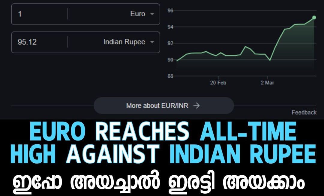 യൂറോ ഇന്ത്യൻ രൂപയ്‌ക്കെതിരെ എക്കാലത്തെയും ഉയർന്ന നിലയിൽ