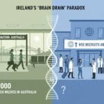 HSE വിദേശത്തുനിന്ന് ആളുകളെ നിയമിക്കുമ്പോൾ, 7,000 ഐറിഷ് ഡോക്ടർമാർ ഓസ്ട്രേലിയയിൽ
