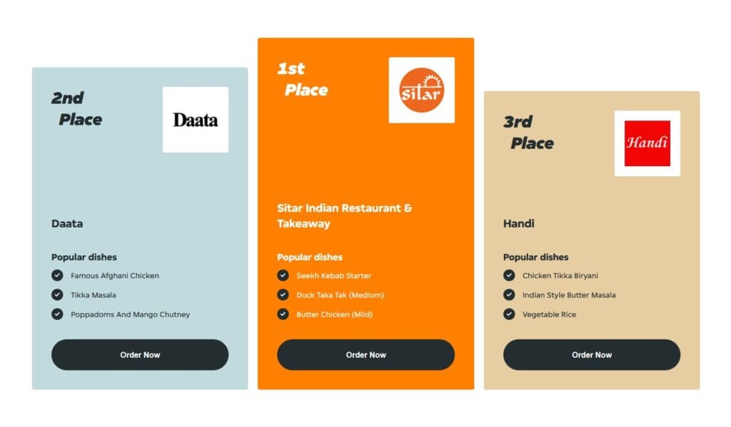 ലൗത്തിലെ റെസ്റ്റോറന്റിന് രാജ്യത്തെ ഏറ്റവും മികച്ച ഇന്ത്യൻ-നേപ്പാളീസ് റെസ്റ്റോറന്റിനുള്ള ജസ്റ്റ് ഈറ്റ് പുരസ്കാരം