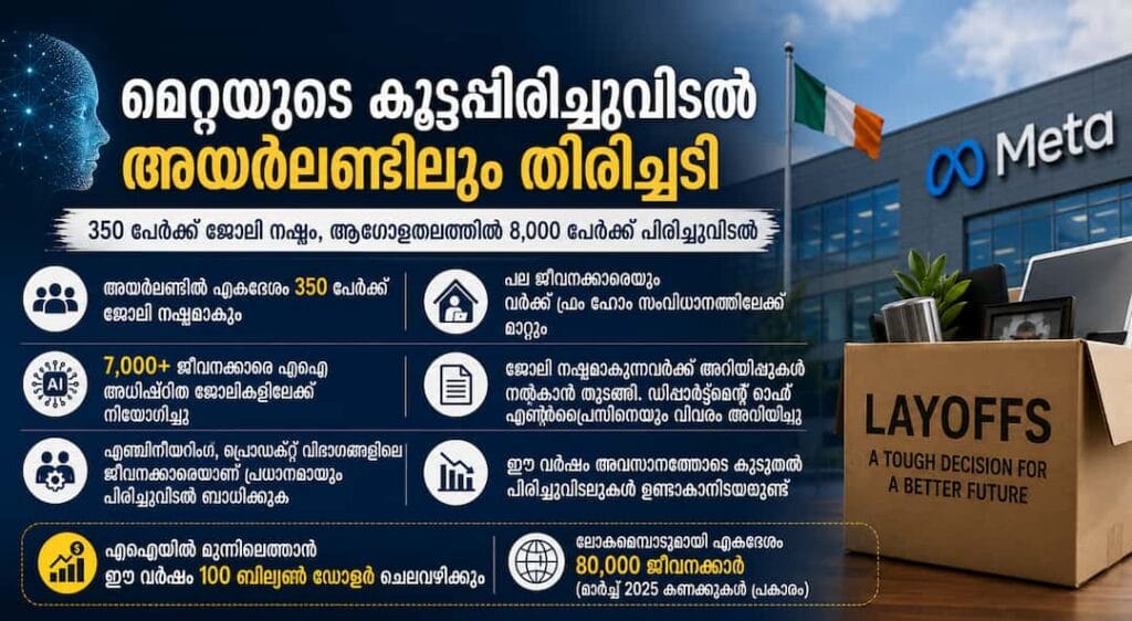 ആർട്ടിഫിഷ്യൽ ഇന്റലിജൻസിന്റെ മറവിൽ വൻ പിരിച്ചുവിടൽ; ‘എഐ-വാഷിങ്’ ആരോപണങ്ങൾക്കിടെ അയർലണ്ടിൽ 350 ഓളം ജോലികൾ വെട്ടിക്കുറയ്ക്കാൻ മെറ്റാ
